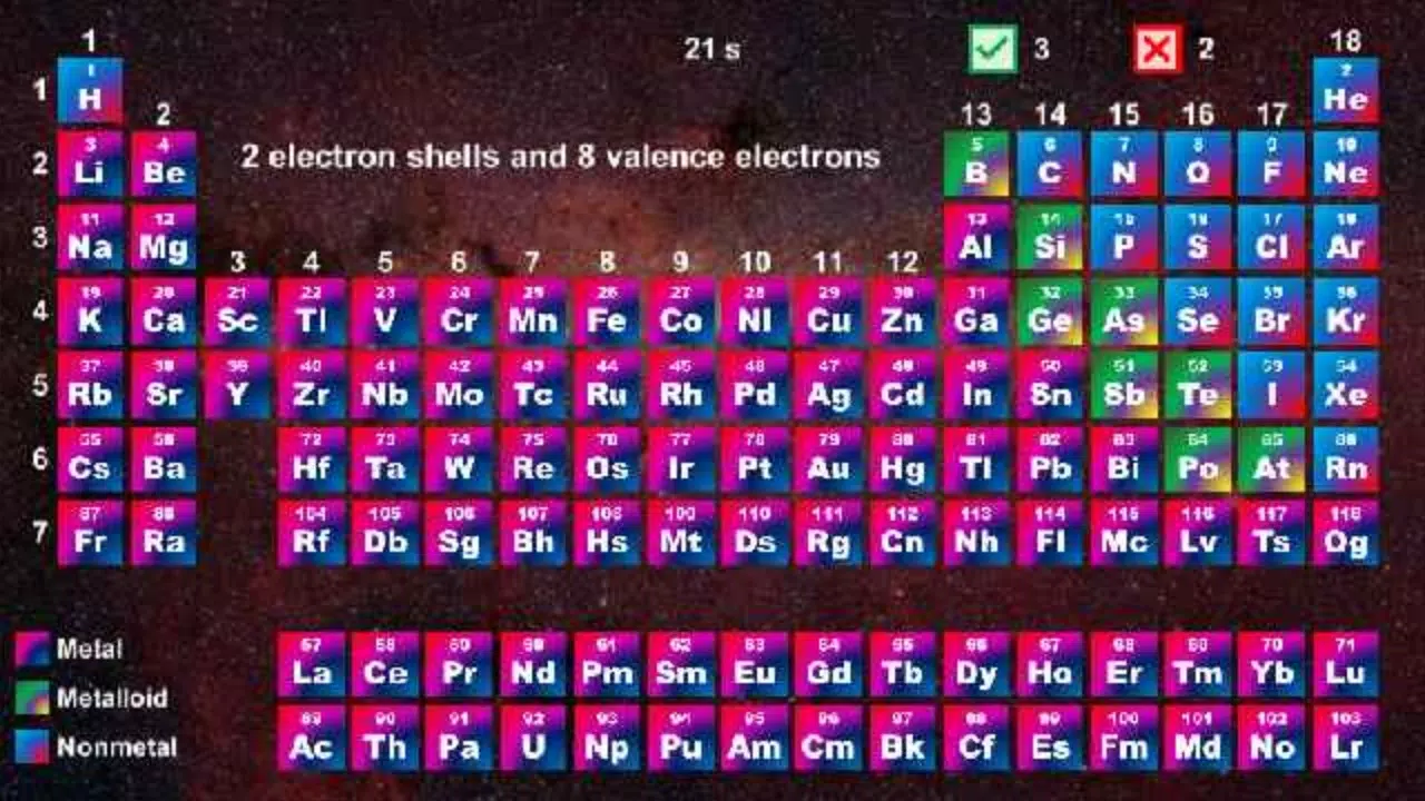 Periodic Table - Quiz Game 스크린샷 2