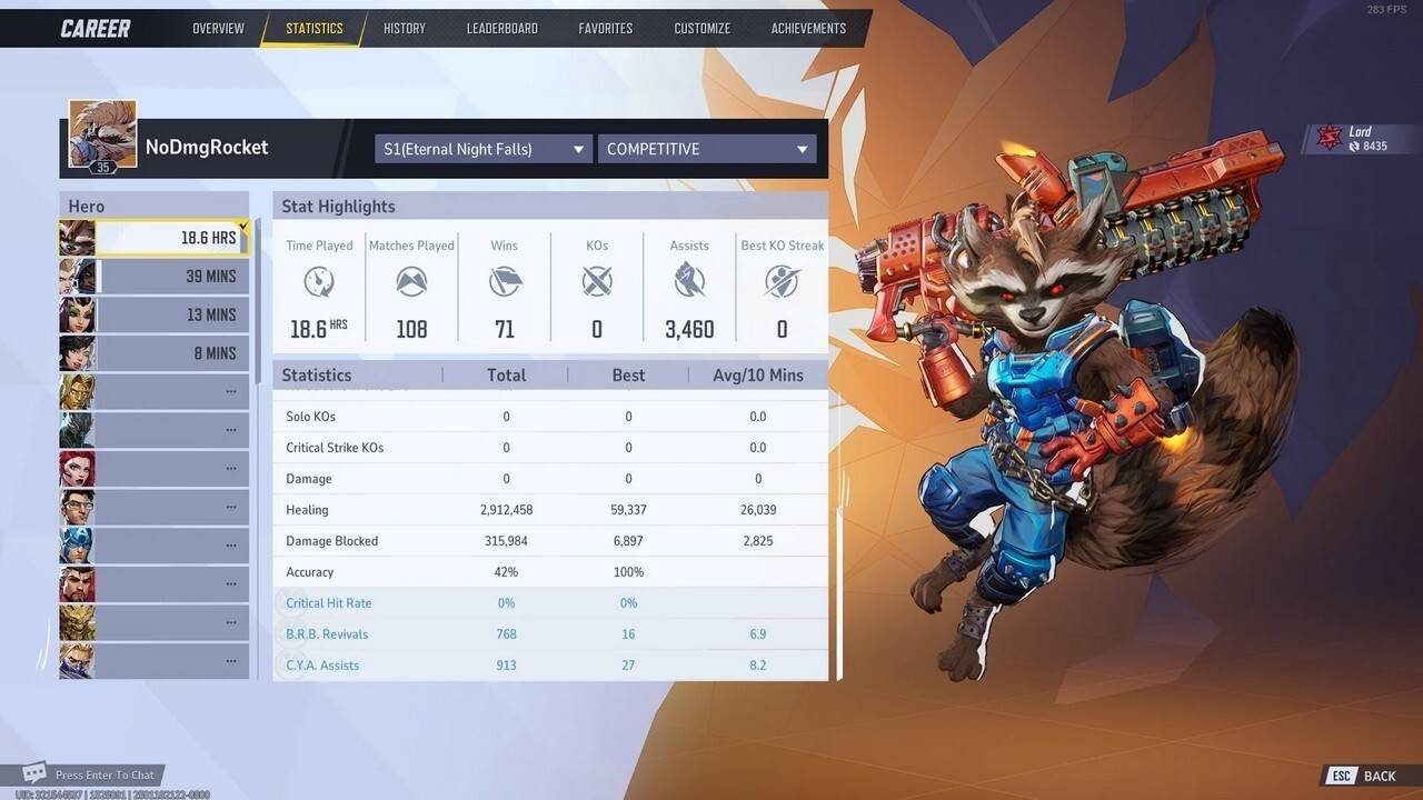 Jogador de Marvel Rivals atingiu o posto de Grão-mestre sem causar nenhum dano