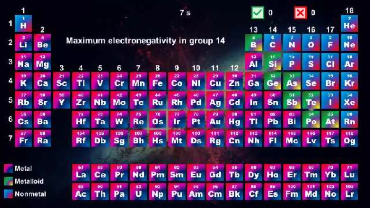 Periodic Table - Quiz Game 스크린샷 1