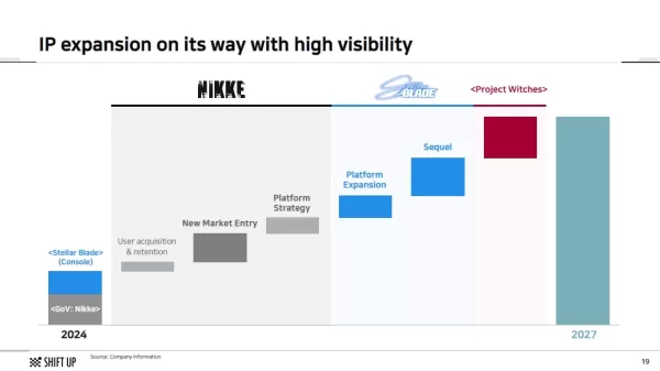 《星刃》开发商确认将推出续作