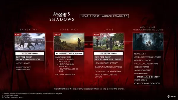 Assassin's Creed Shadows: Cập nhật miễn phí và chi tiết DLC được tiết lộ