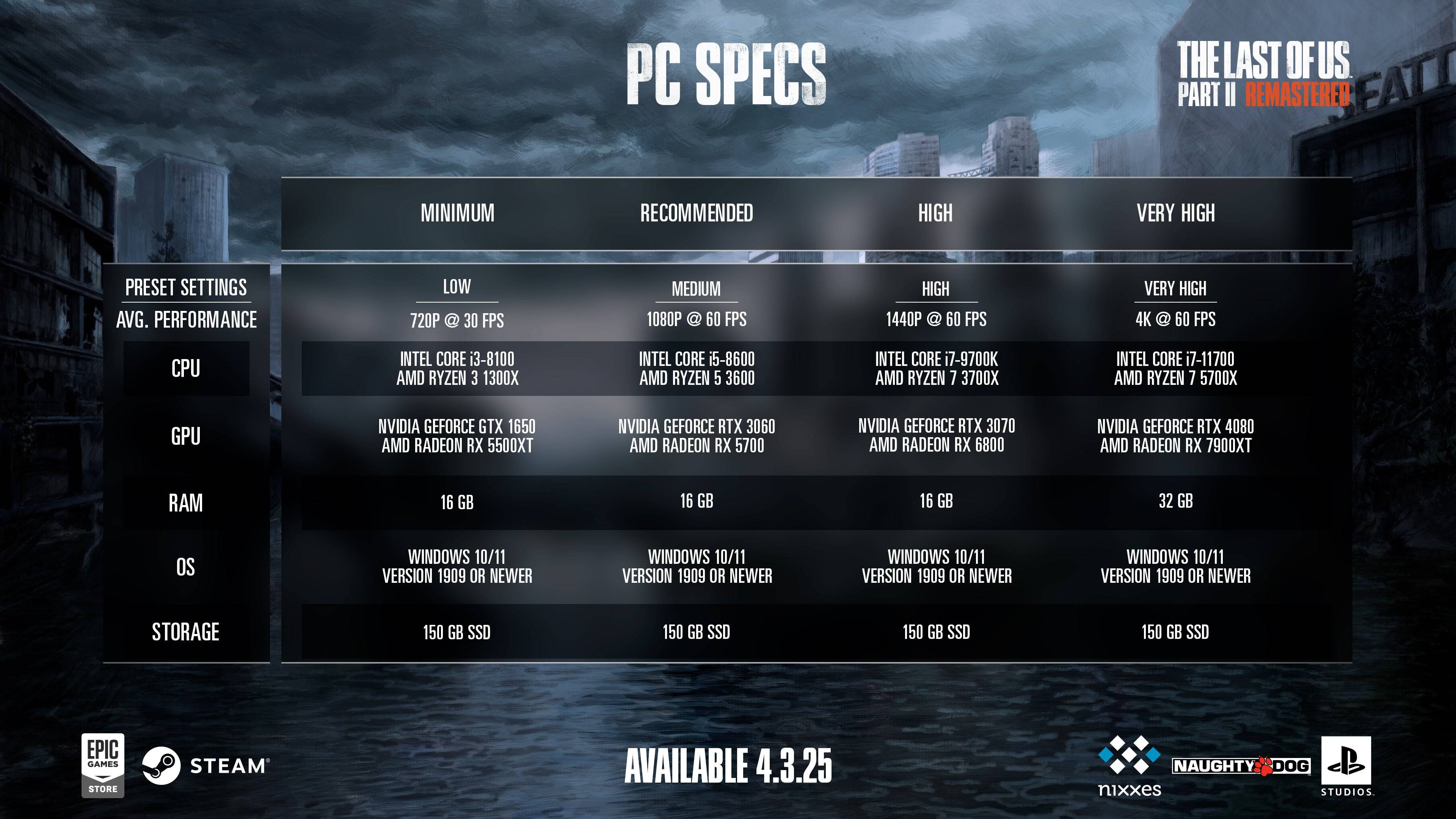 Sony offre skin intergalattica di Ellie ai giocatori di PC dell'ultimo di US 2 rimasterizzato per l'accesso PSN