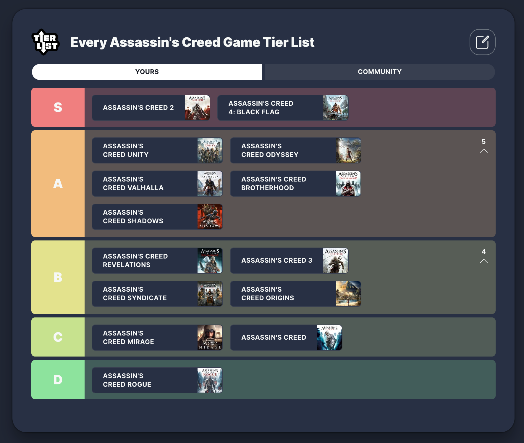 Simon Cardy's Assassin's Creed Tier -lijst