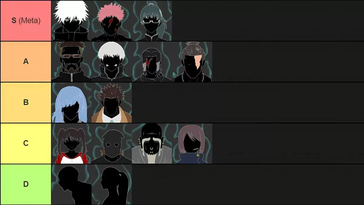 Jujutsu Odyssey Clans Tier List Ranking
