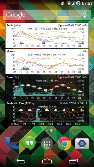 Meteo Weather Widget স্ক্রিনশট 2