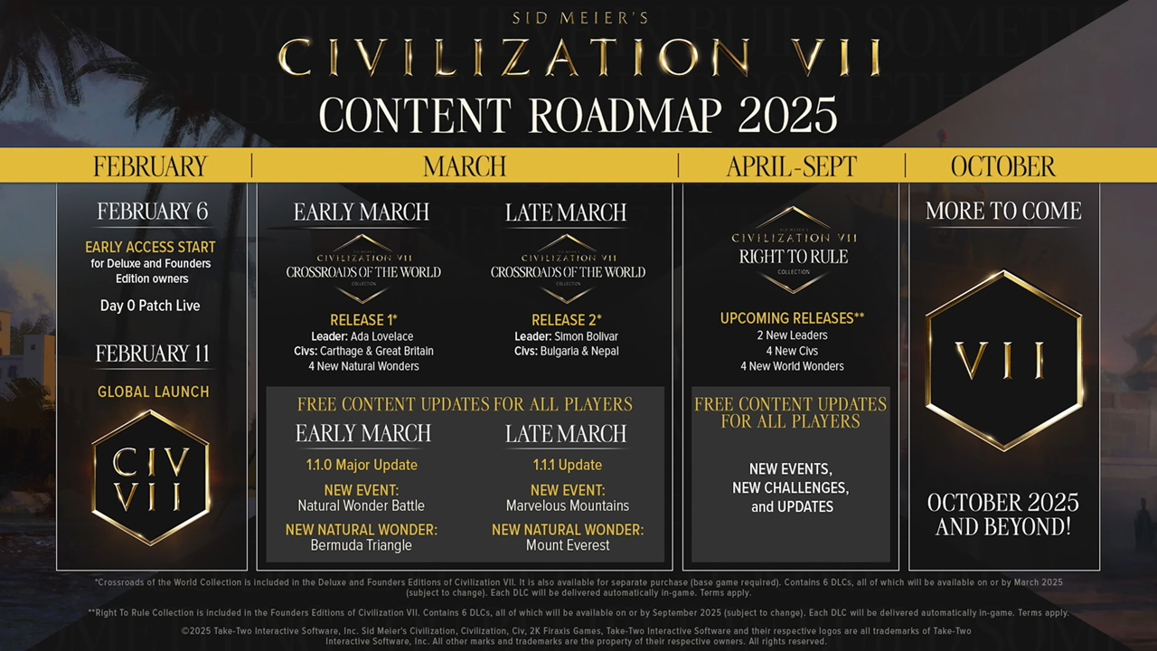 „Cyvilization 7 RoadMap: bezpłatne i płatne aktualizacje zaplanowane na 2025”