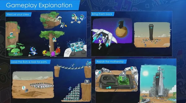 Nicholas Doucet'in GDC konuşmasından bir slayt olan 'Astro Bot'un yapımı, oyunun sahasının çizgi roman açıklamasını gösteriyor.