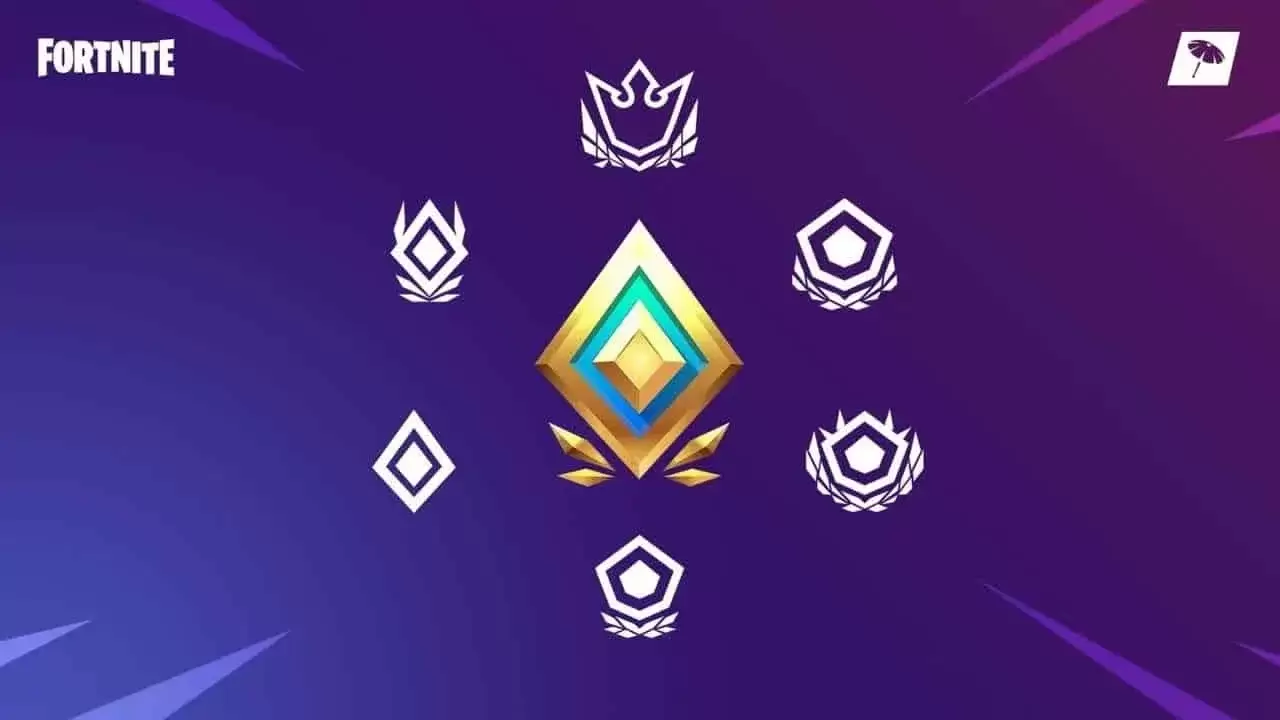 Ranking Tips