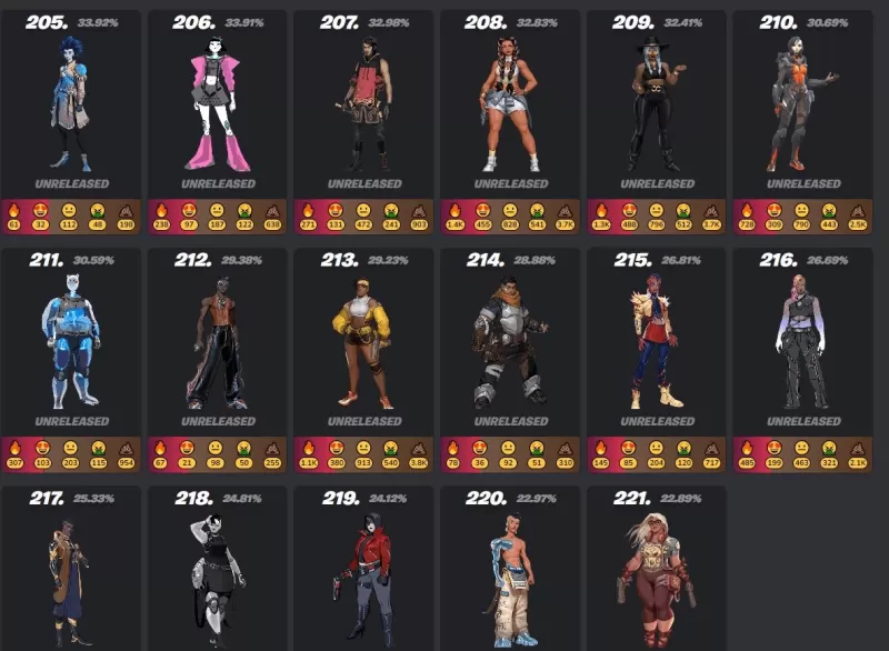 Skins móveis Fortnite: Ultimate Guide