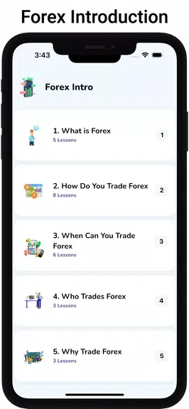 Learn Forex Trading Tutorials應用截圖第2張