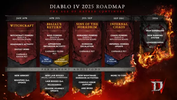La hoja de ruta 2025 de Diablo 4 toca 2026. Crédito de la imagen: Blizzard Entertainment.