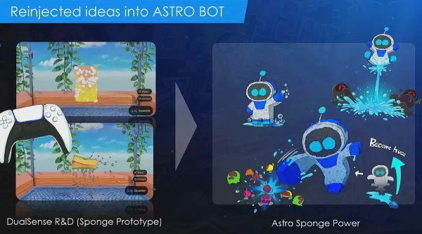 Astro botunun bir sünger haline gelmesi konsept sanatının yanı sıra bir sünger prototipini gösteren konuşmadan başka bir slayt.