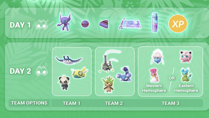 PokémonGoGo世界锦标赛2024 Twitch Drops有限时间可用